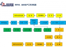 純牛奶、酸奶生產(chǎn)工藝